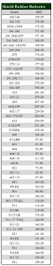 Shield battery price list Dec 2013