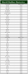 Shield rubber cased battery prices, rubber case battery pricing, rubber cased batteries