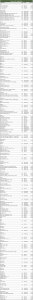 Dynamo conversions, calssic car dynamo, Dynalite, Dynamators, Lucas Dynamos,Dyantors for classic cars
